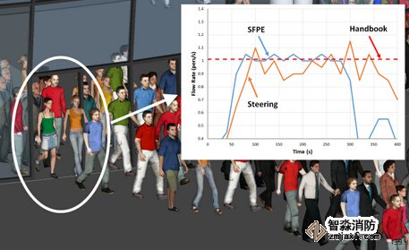 安徽消防安全评估安徽人员疏散能力模拟分析软件Pathfinder4